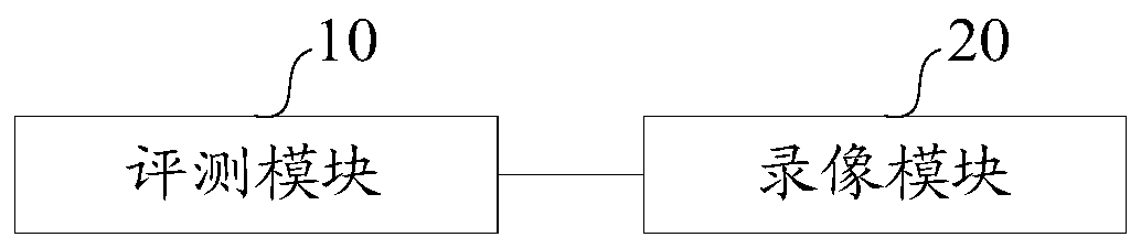 Method and device for determining virtual test scene, electronic device and storage medium