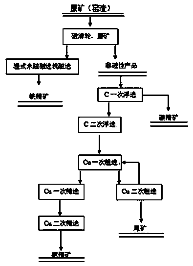 Method for recycling iron, indium and tine in zinc volatilizing kiln slag