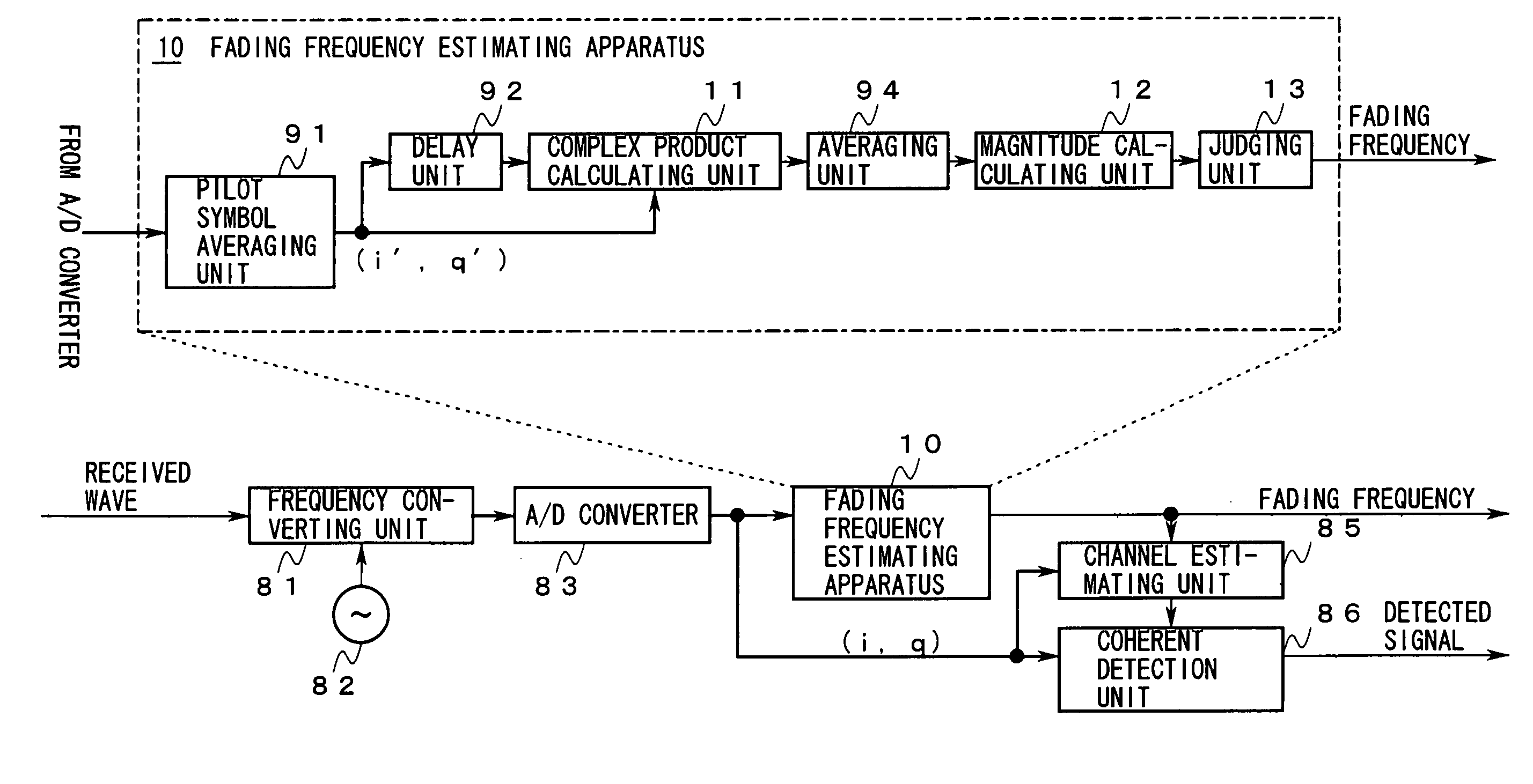 Apparatus and method for fading frequency estimation