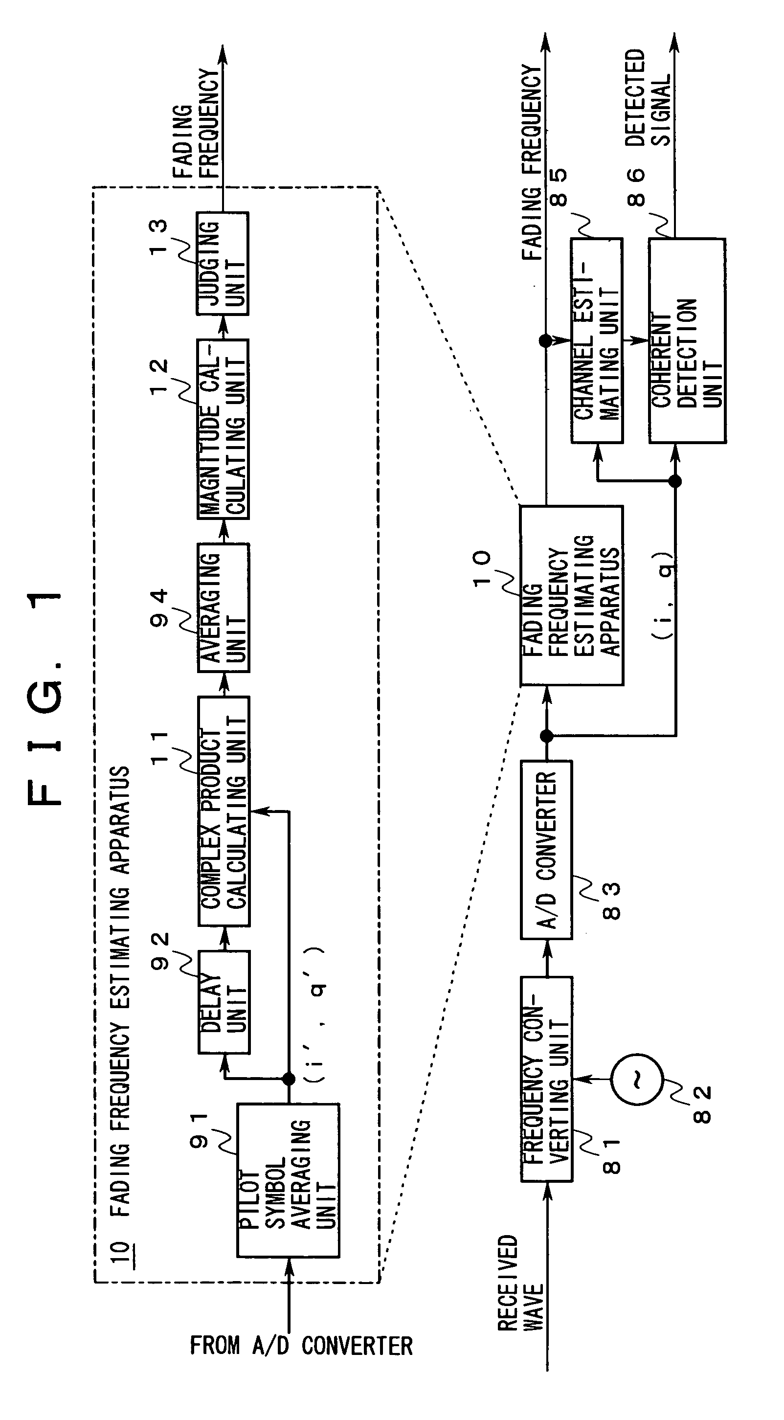 Apparatus and method for fading frequency estimation