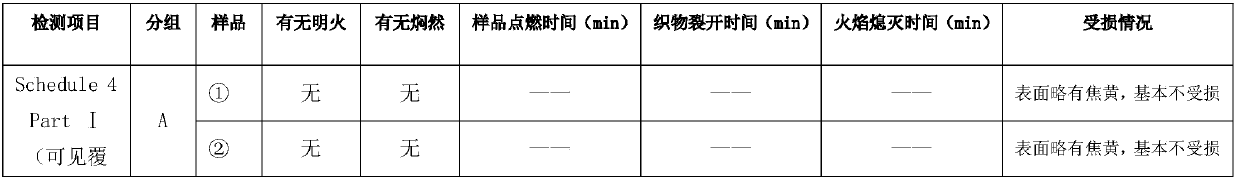 Flame retarding auxiliary for chemical-fiber sofa plus material