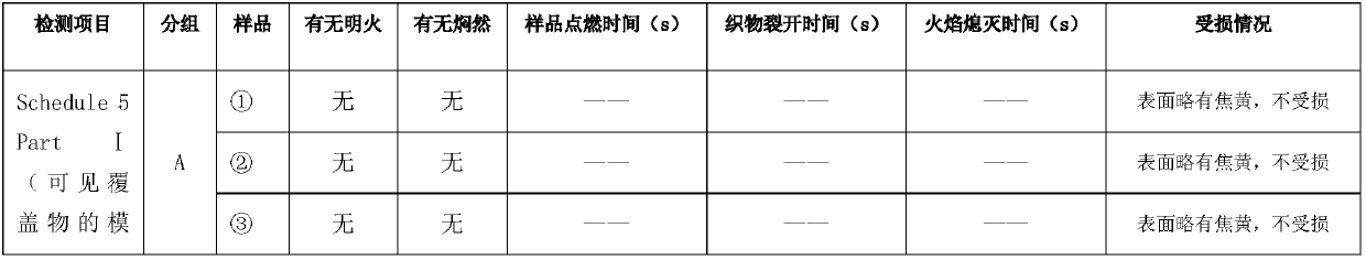 Flame retarding auxiliary for chemical-fiber sofa plus material