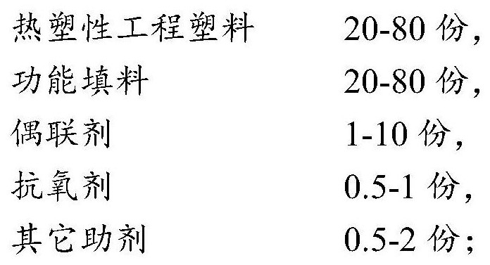 Thermoplastic composite material, preparation method thereof and high-precision plastic part