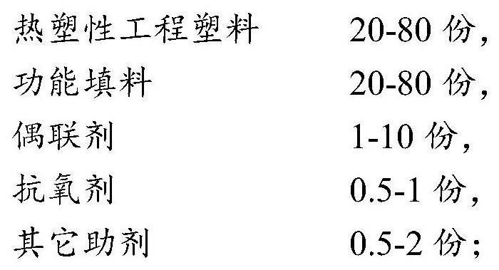 Thermoplastic composite material, preparation method thereof and high-precision plastic part