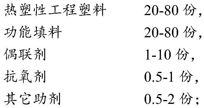 Thermoplastic composite material, preparation method thereof and high-precision plastic part