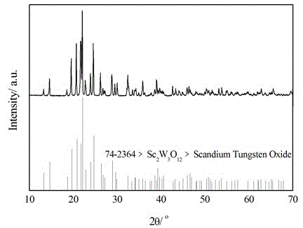 Preparation method for rod-like Sc2W3O12 negative thermal expansion material