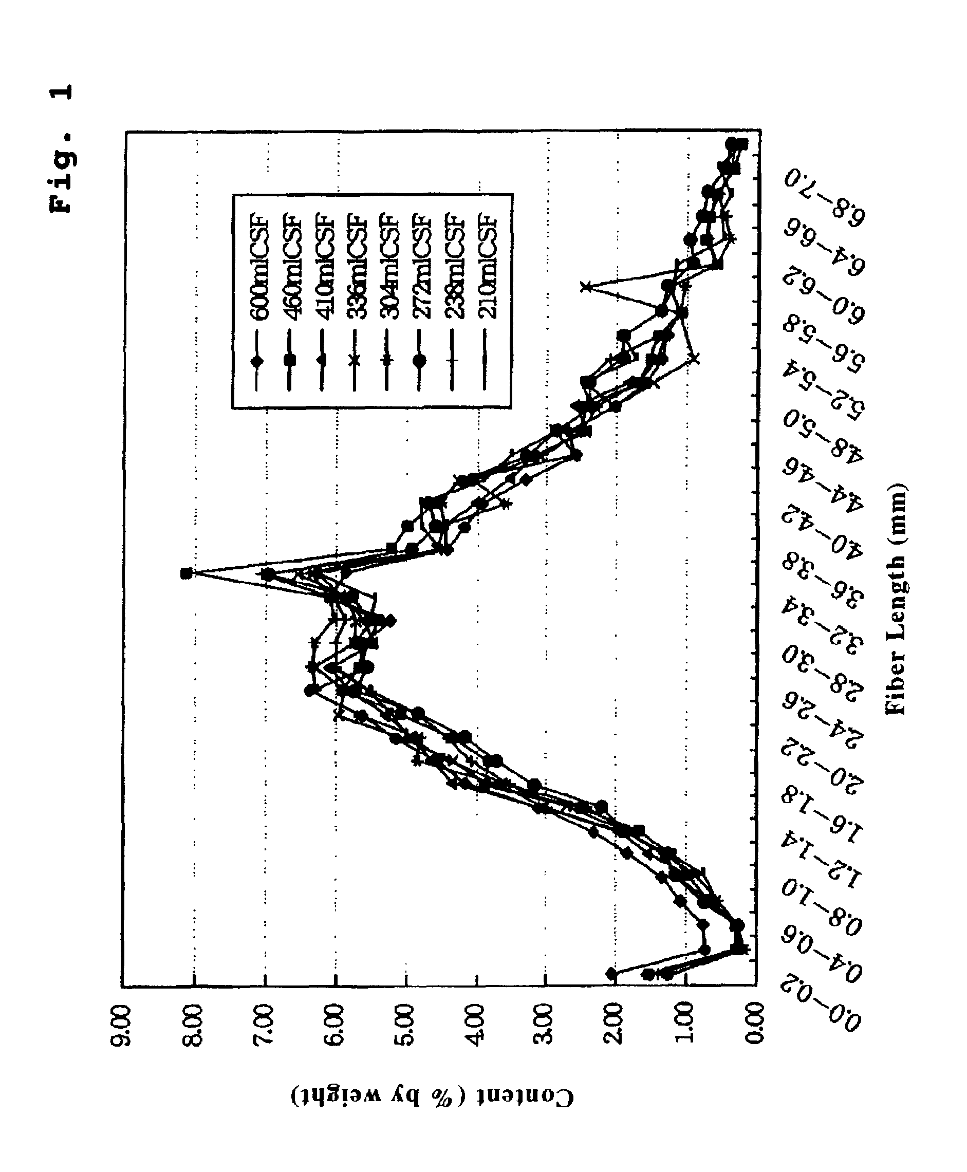 Water-disintegratable sheet and manufacturing method thereof