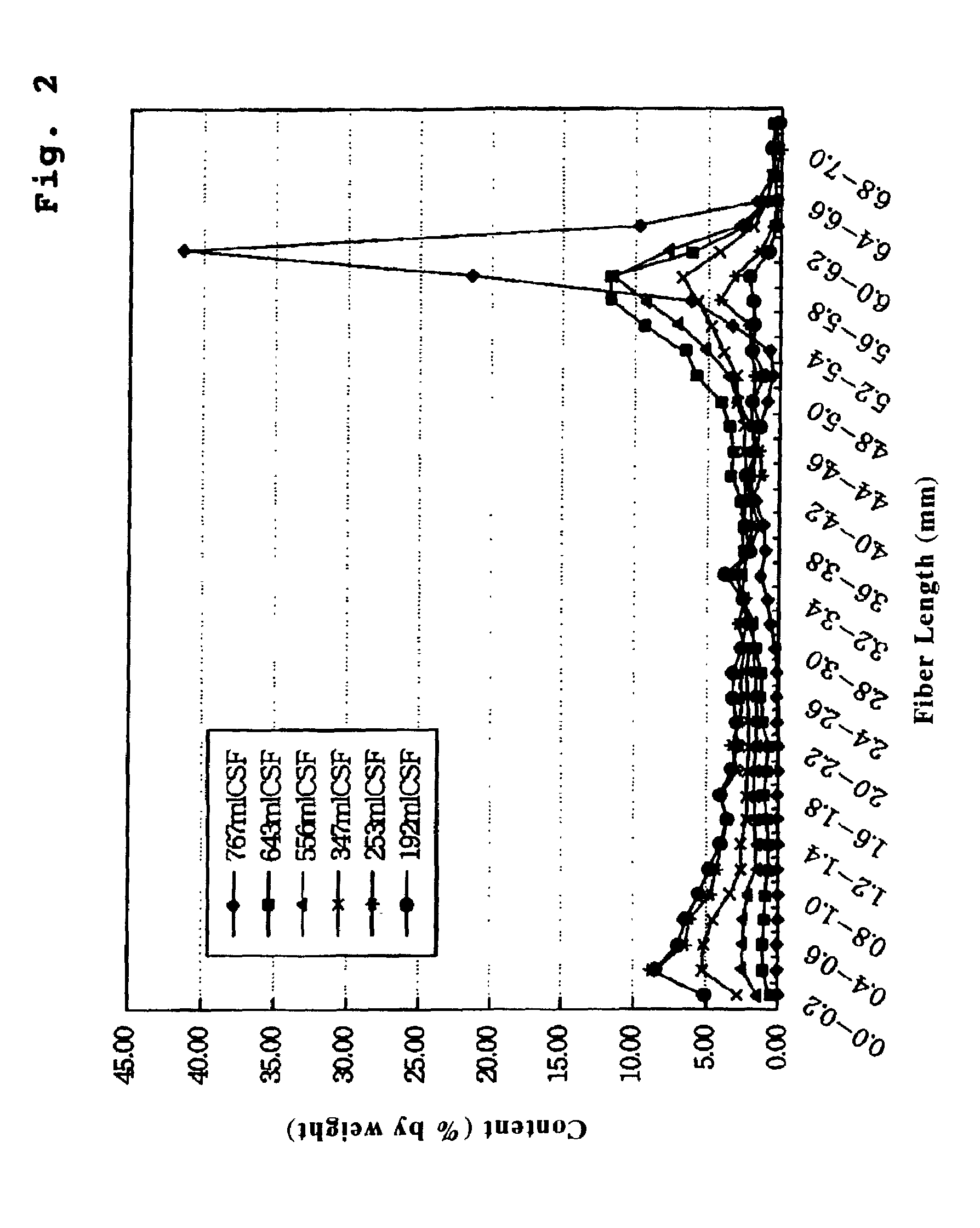 Water-disintegratable sheet and manufacturing method thereof