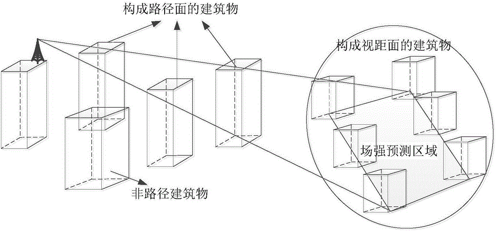 Method for predicting 5G millimeter wave network signal strength spatial distribution situation