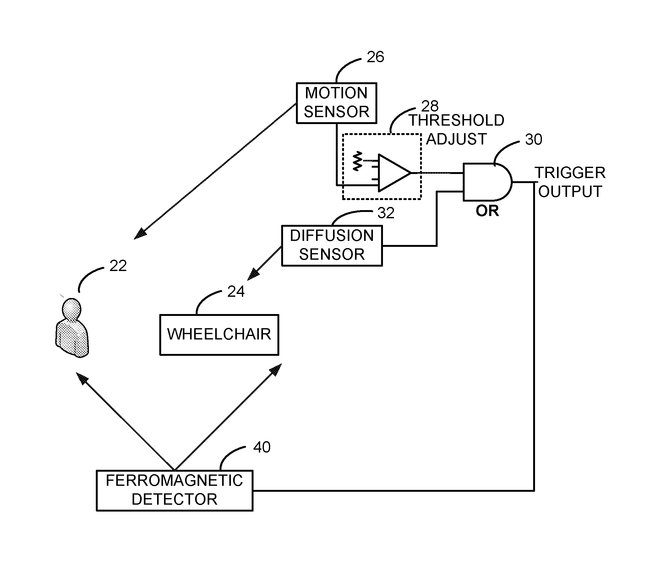 Fail-safe alarm activation system