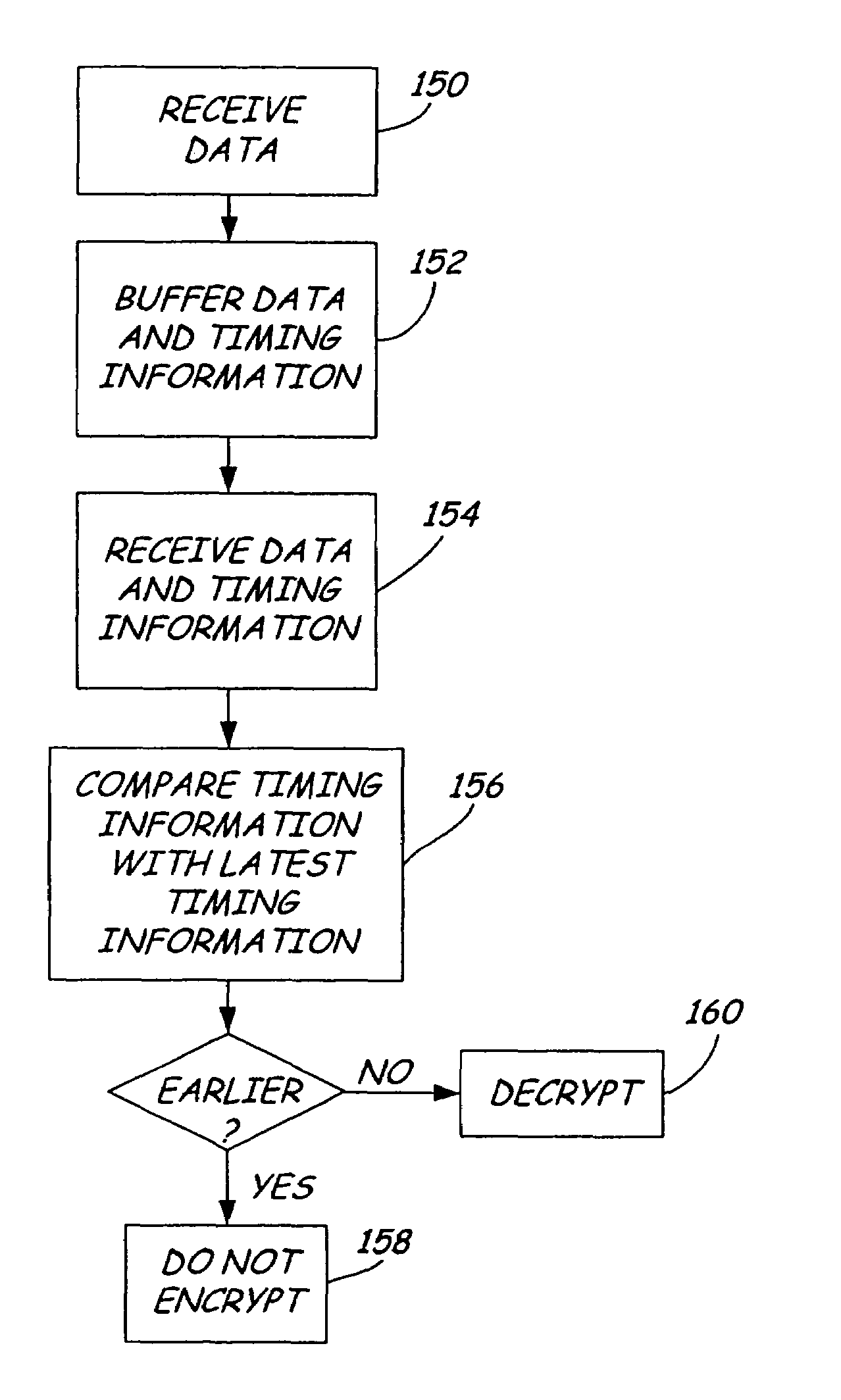 Time-shifting data in digital radio system