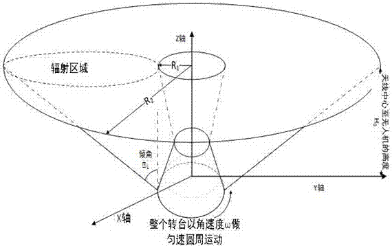 Anti-unmanned aerial vehicle defense system based on synthetic aperture radar (SAR)