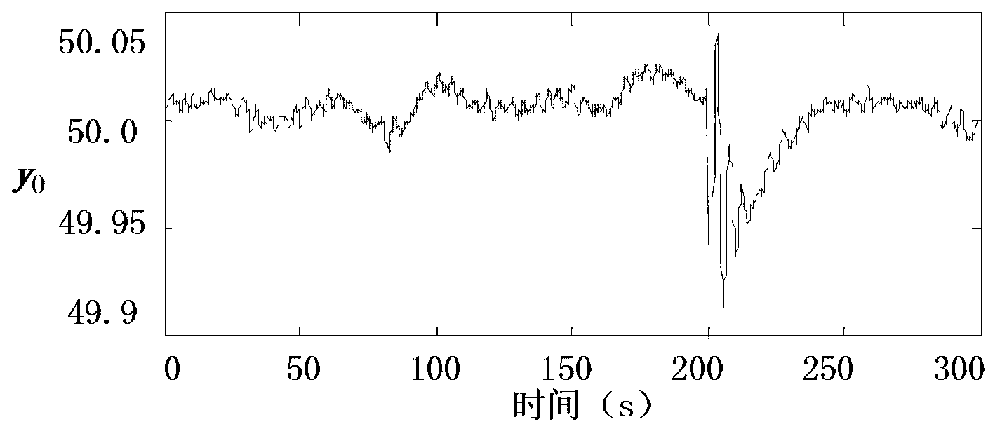 Low frequency oscillation on-line analysis and early warning method of electric power system