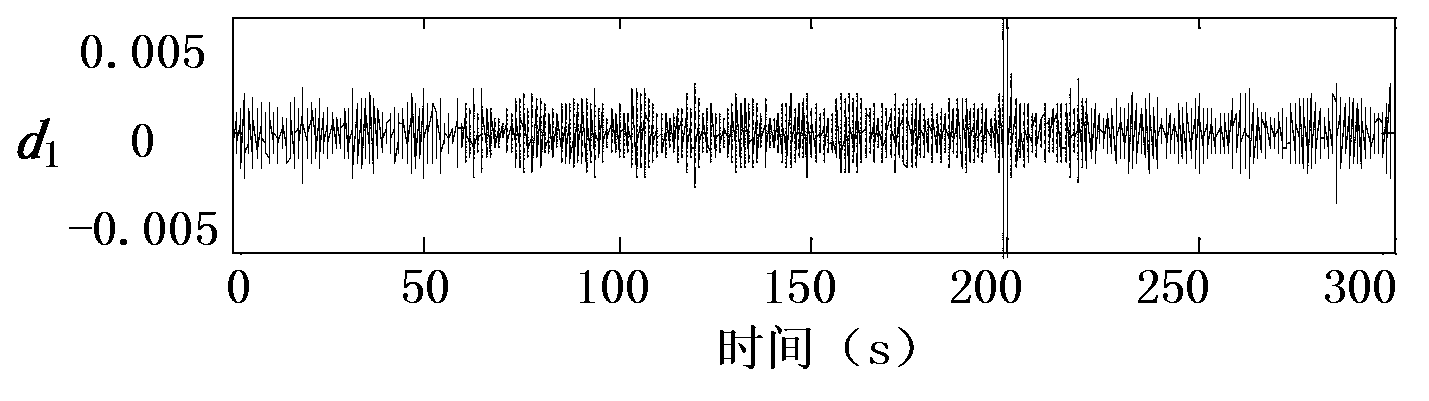 Low frequency oscillation on-line analysis and early warning method of electric power system