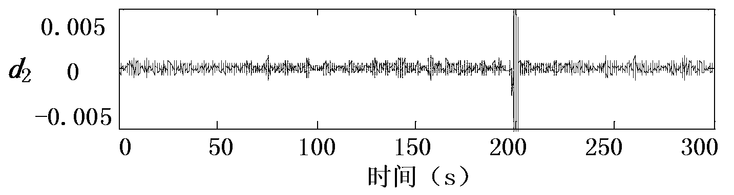 Low frequency oscillation on-line analysis and early warning method of electric power system