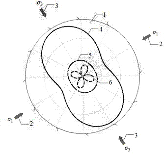 A quick calculation method for surrounding rock stress for deep -buried circular tunnels