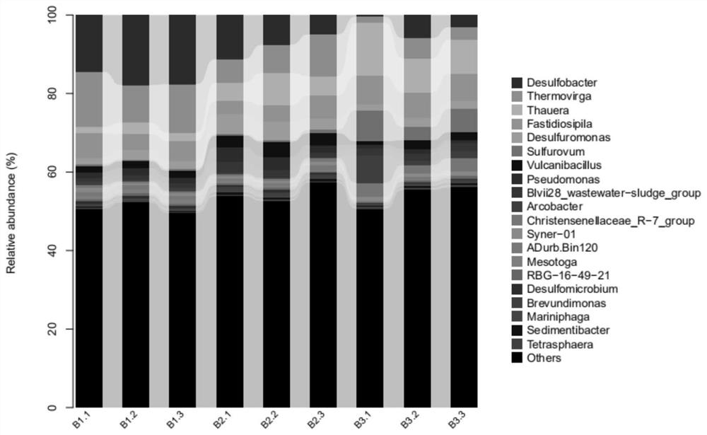 Flue gas desulfurization wastewater and denitration wastewater synchronous treatment device and method based on microbial synergistic effect