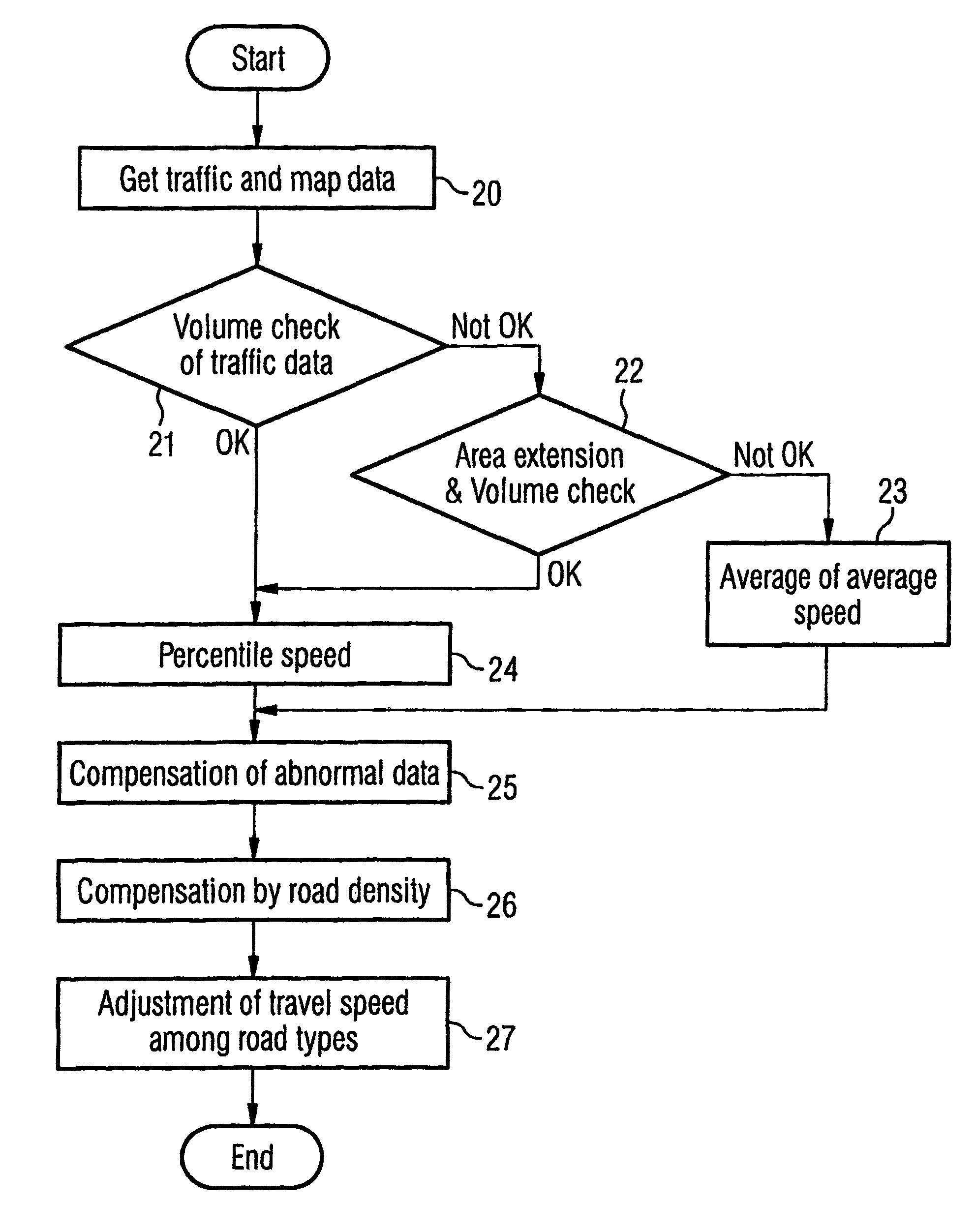 Traffic information providing system and method for generating traffic information