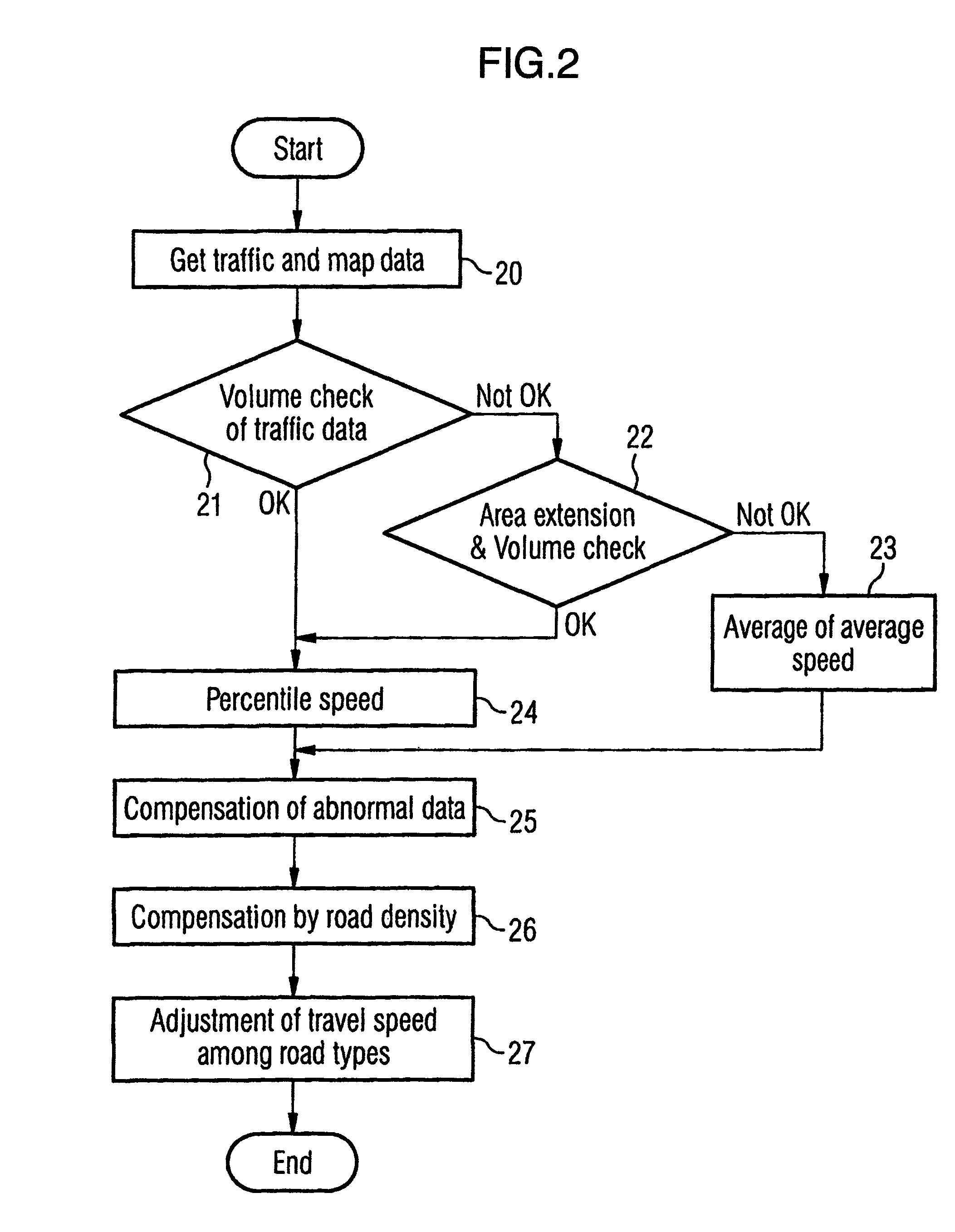 Traffic information providing system and method for generating traffic information