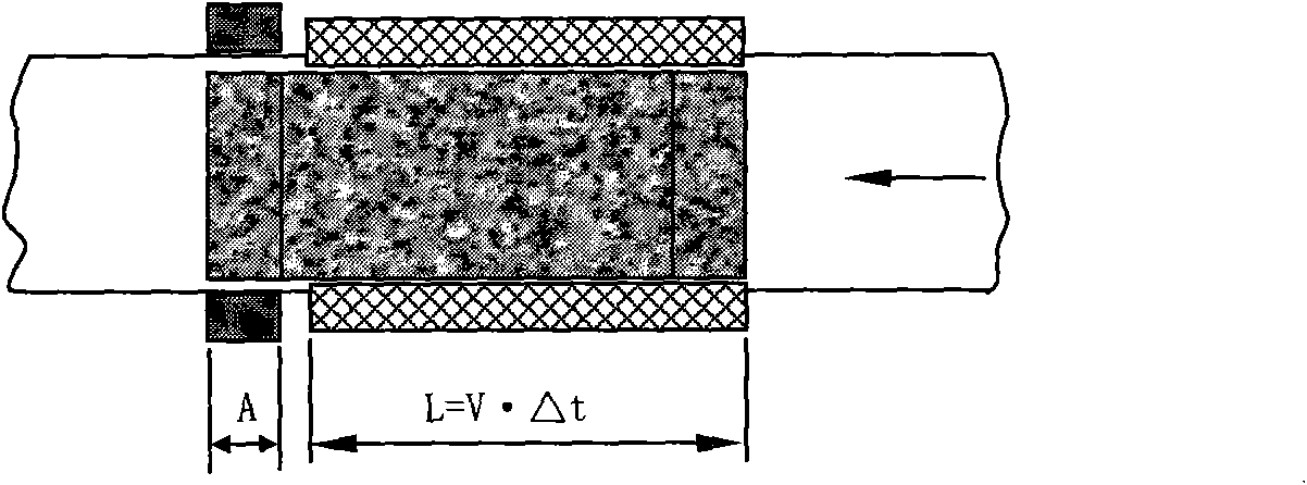 Device and method for dynamically detecting magnetic iron content in iron ores