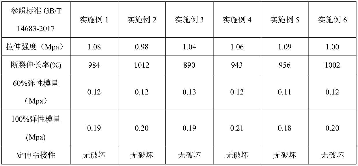 Environmentally friendly high elasticity sealant and preparation method thereof