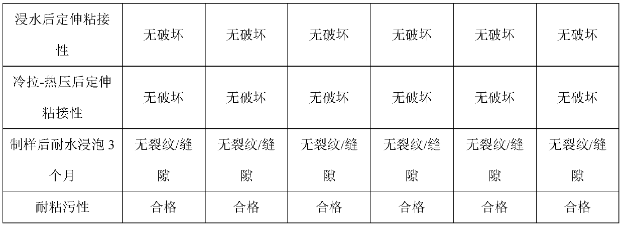 Environmentally friendly high elasticity sealant and preparation method thereof