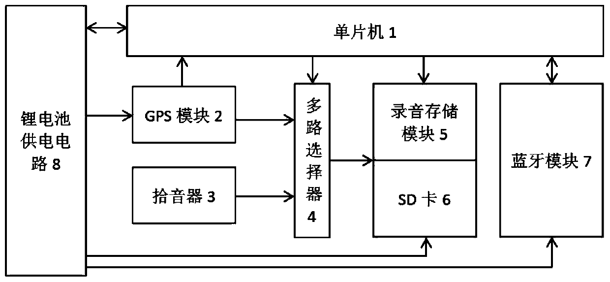 Acquisition device and application method for detecting pipeline leakage based on acoustic wave detection