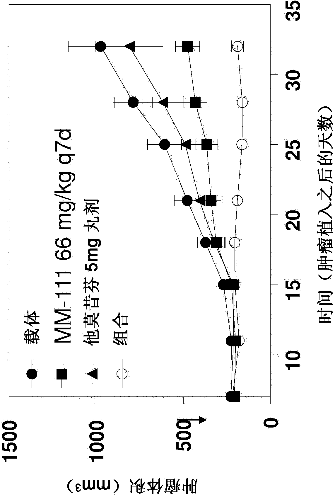 Combination therapies comprising anti-ERBB 3 agents