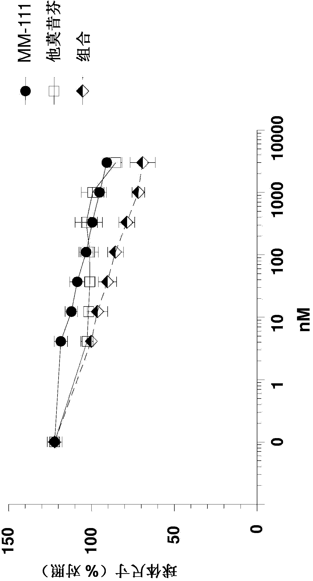 Combination therapies comprising anti-ERBB 3 agents