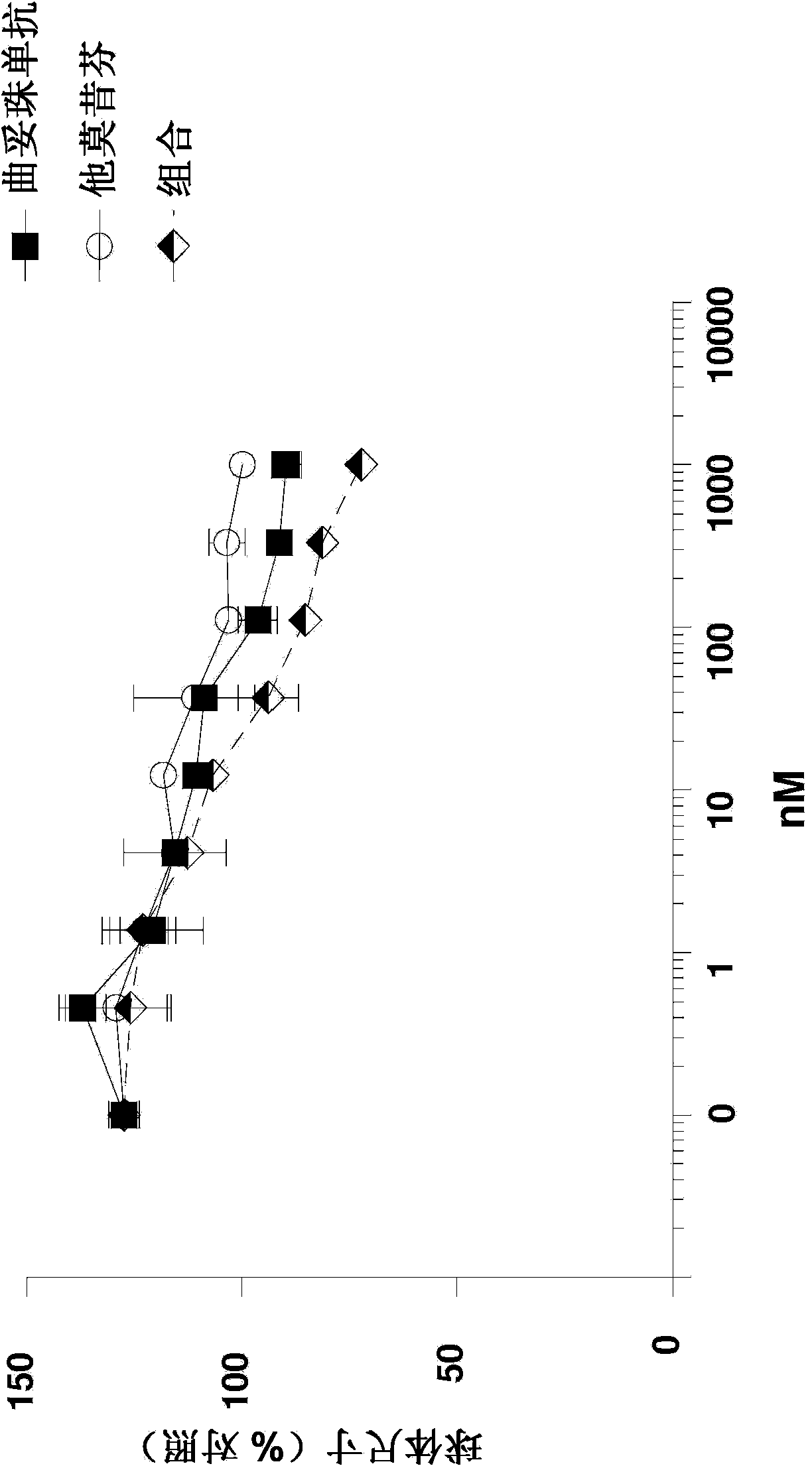 Combination therapies comprising anti-ERBB 3 agents