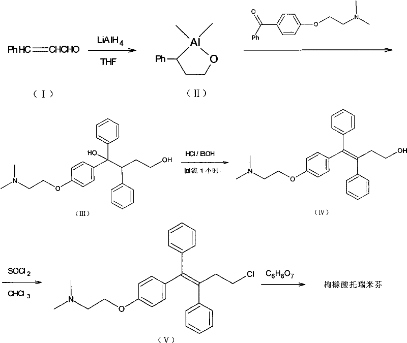 Method for realizing high-stereoselectivity synthesis of Toremifene by configuration conversion method