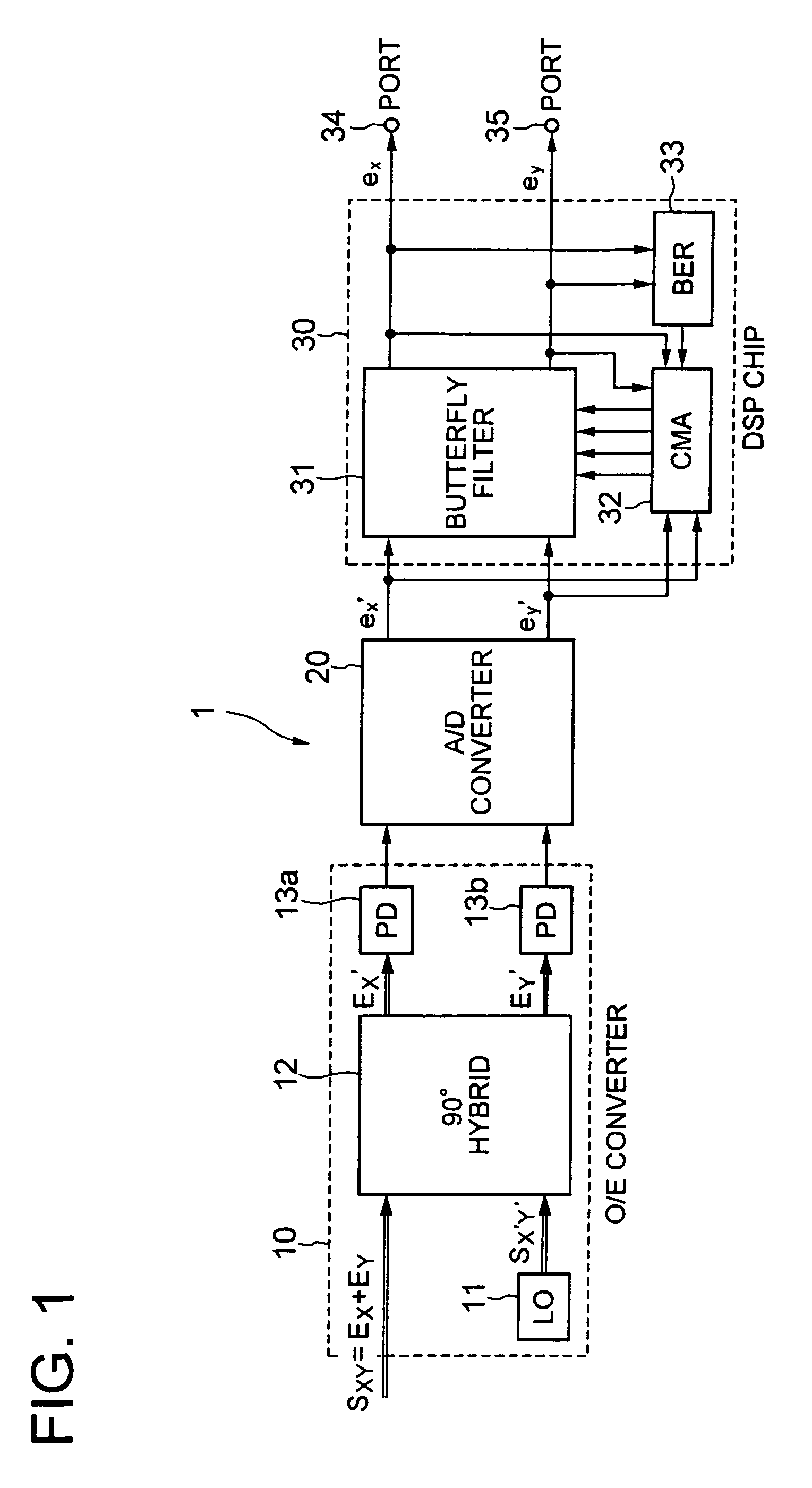 Coherent receiver