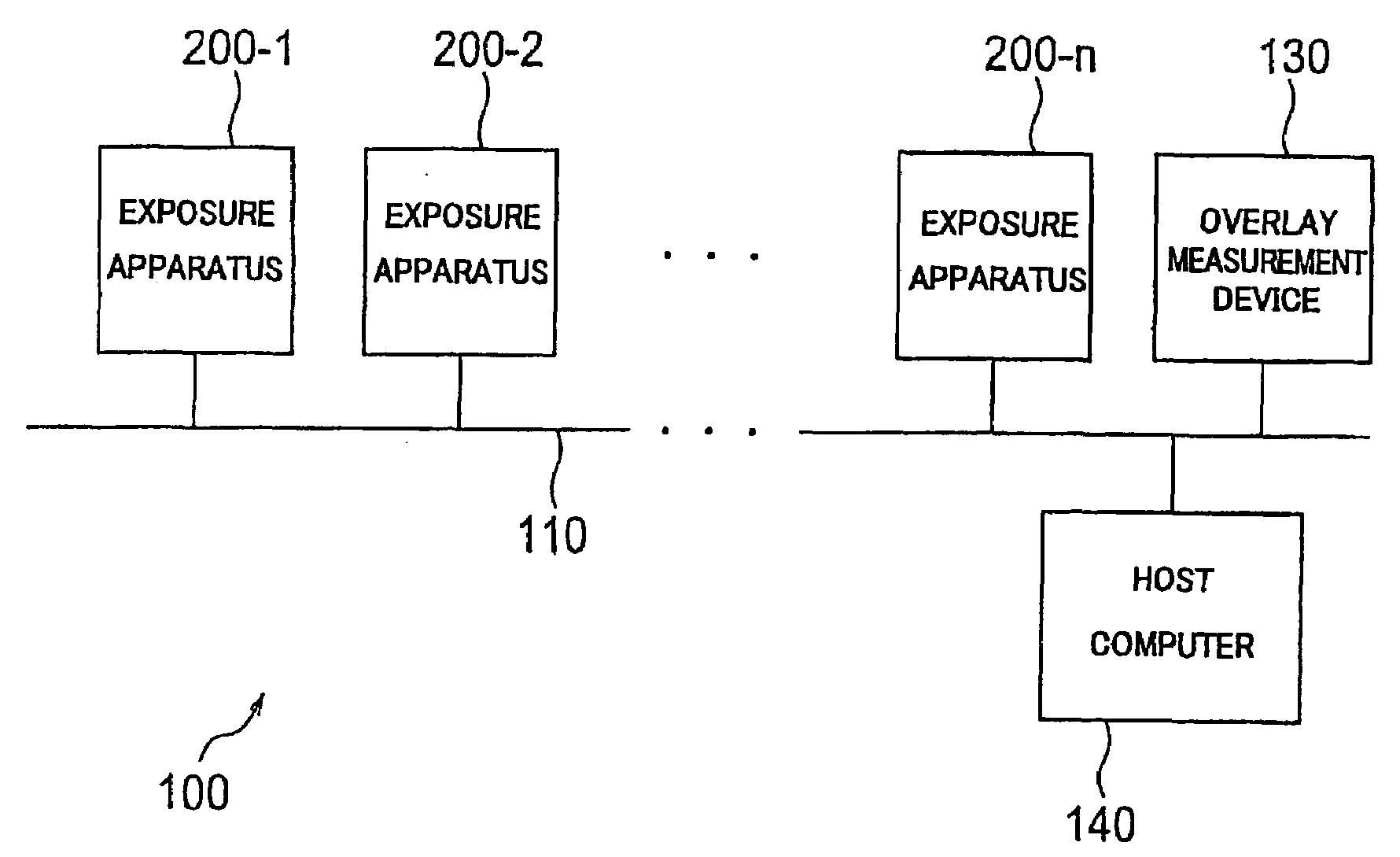 Alignment Information Display Method And Its Program, Alignment Method, Exposure Method, Device Production Process, Display System, Display Device, And Program And Measurement/Inspection System