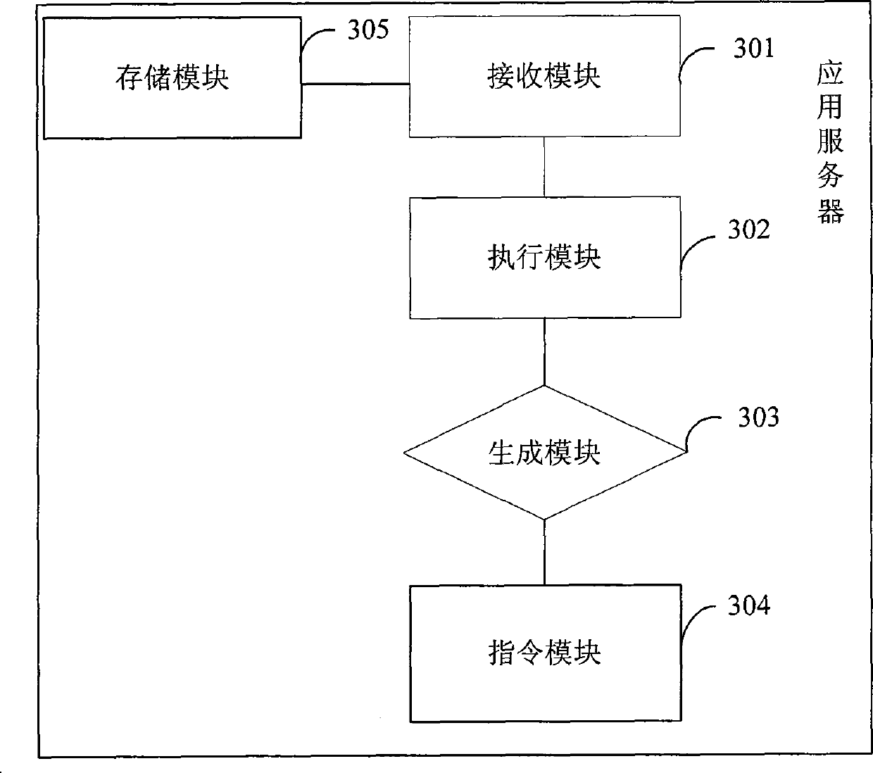 Data query method, device and system