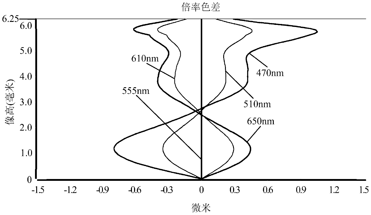 Camera shooting optical lens