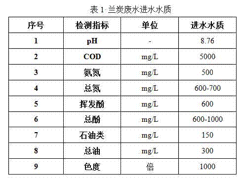 Biochemical treatment method of industrial wastewater and aerobic tank