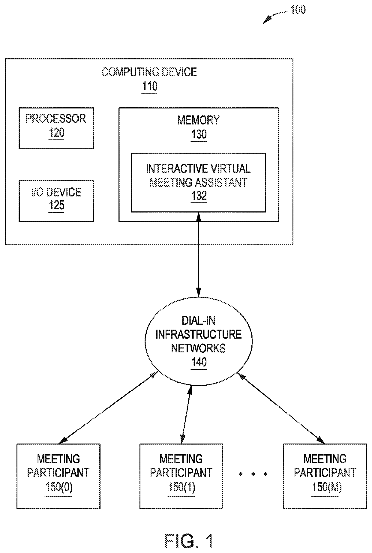 Integrating an interactive virtual assistant into a meeting environment