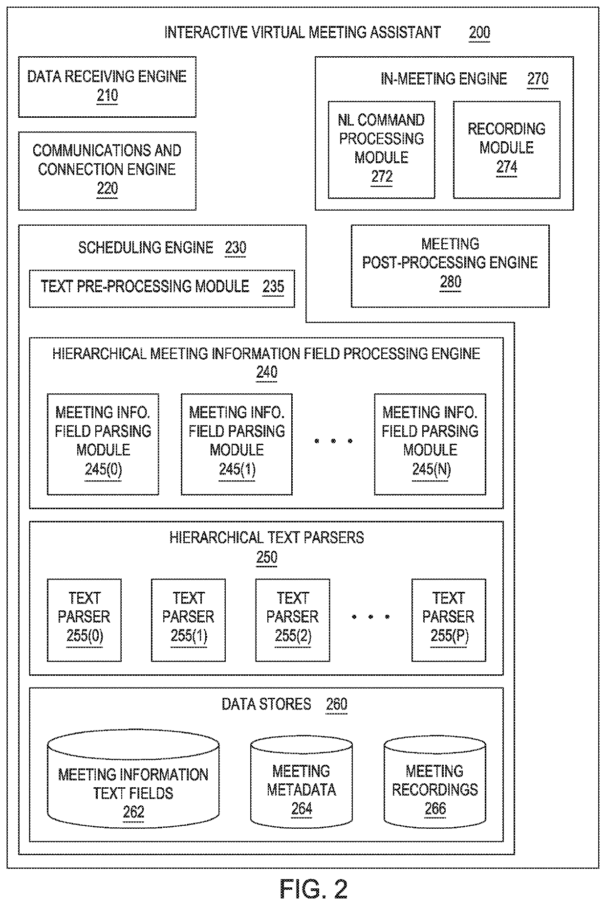 Integrating an interactive virtual assistant into a meeting environment