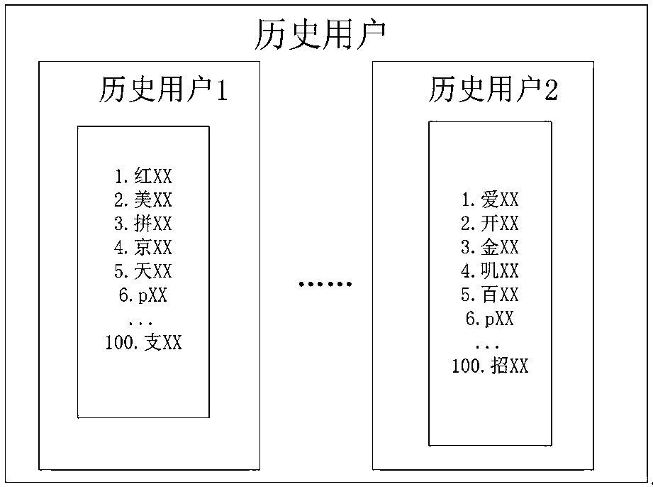 APP-based intelligent user occupational judgment method, device and electronic equipment