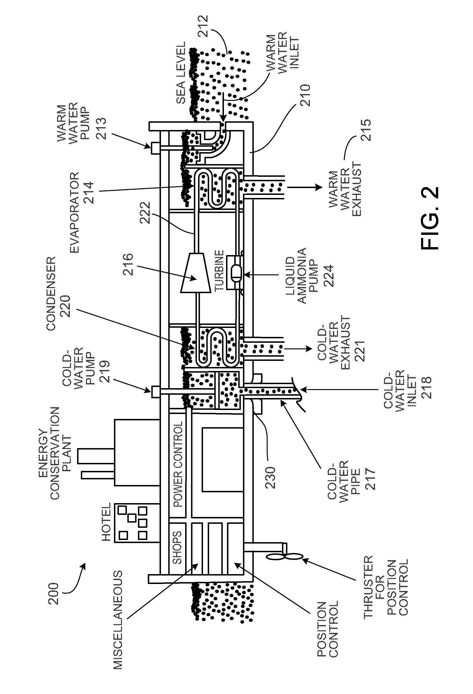 Industrial Ocean Thermal Energy Conversion Processes