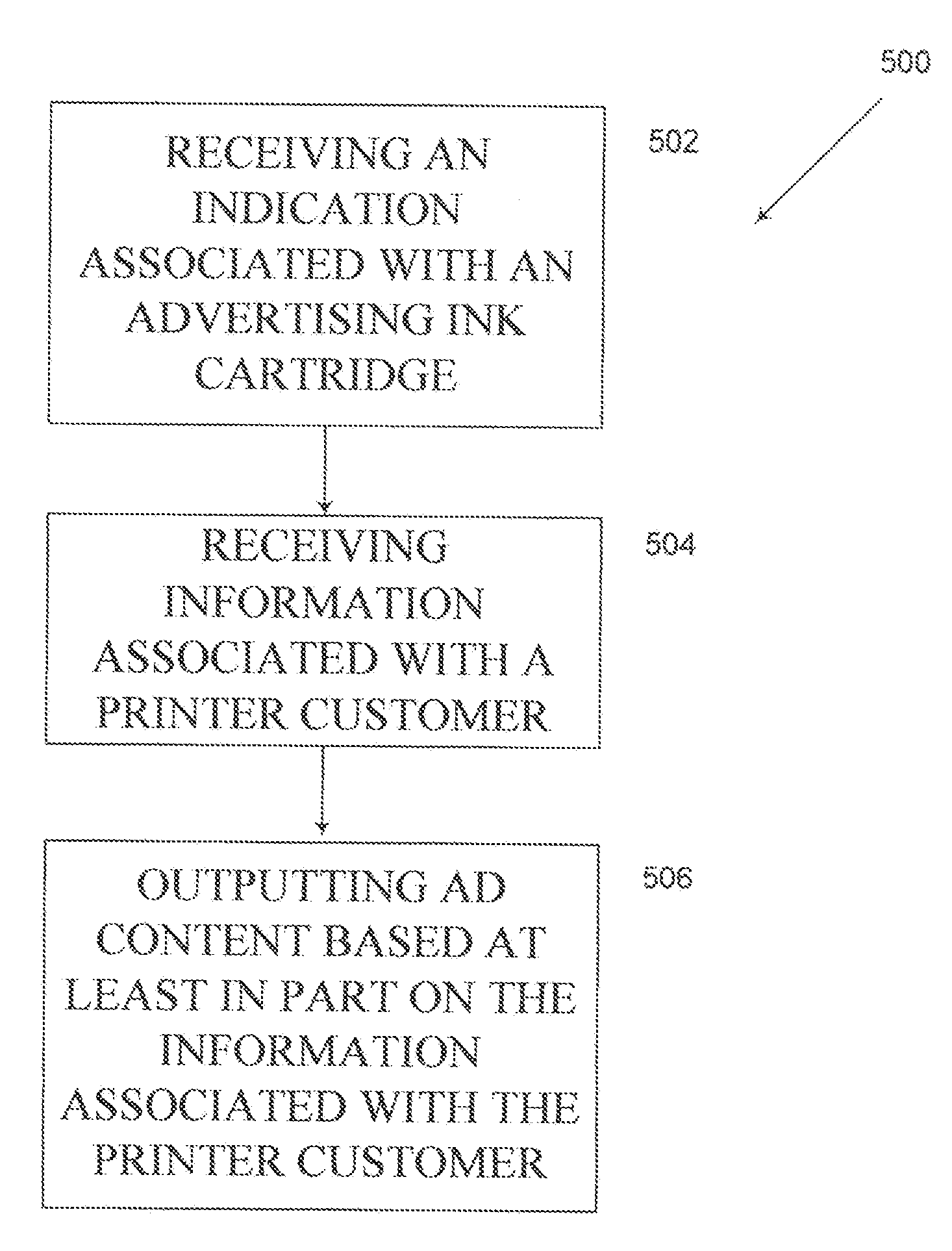 Printing incentive and other incentive methods and systems