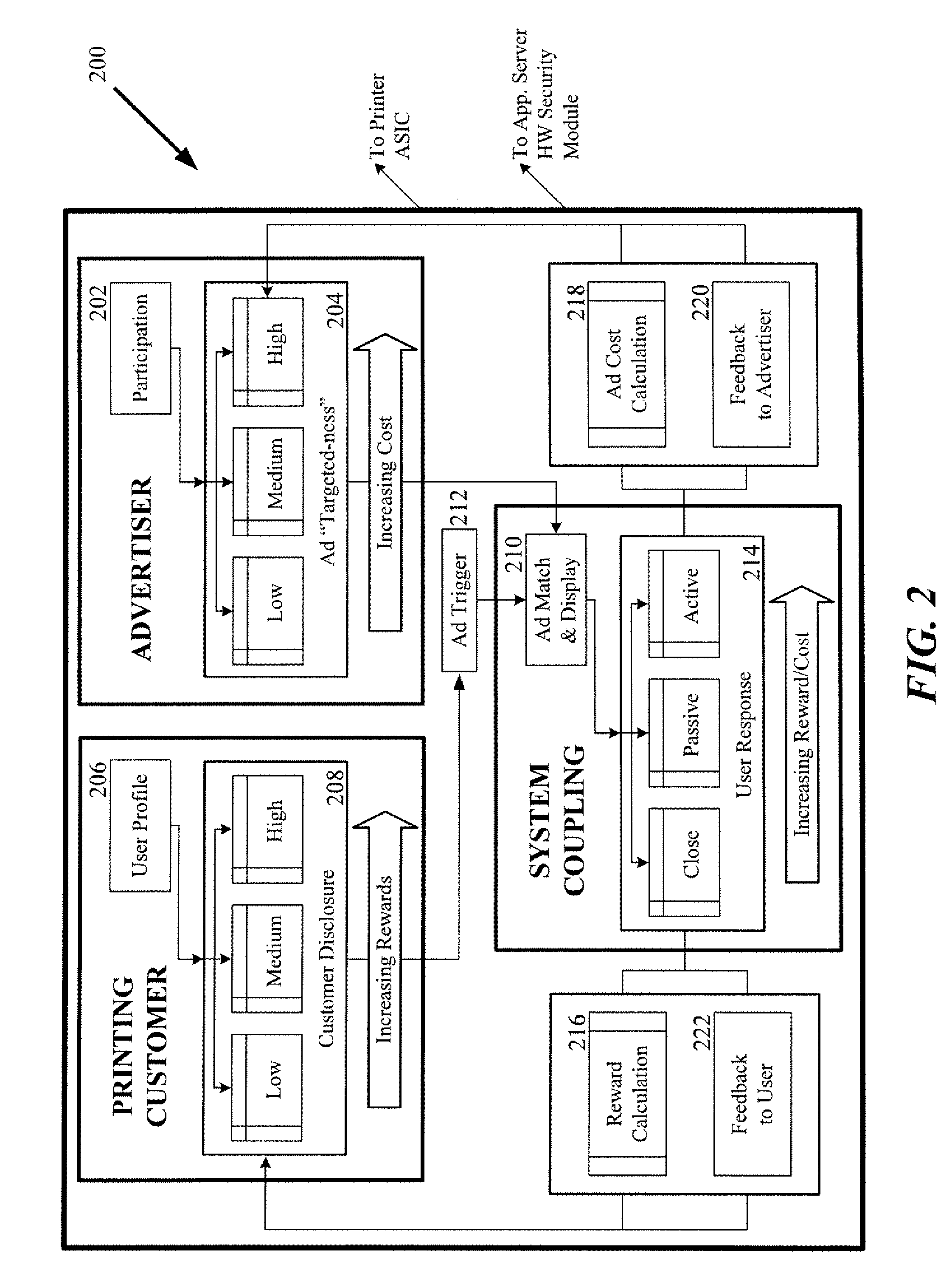 Printing incentive and other incentive methods and systems