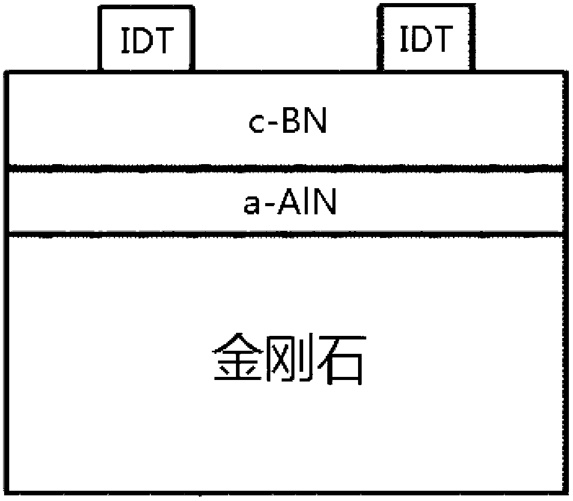 Surface acoustic wave device of multilayer film structure and preparation method thereof