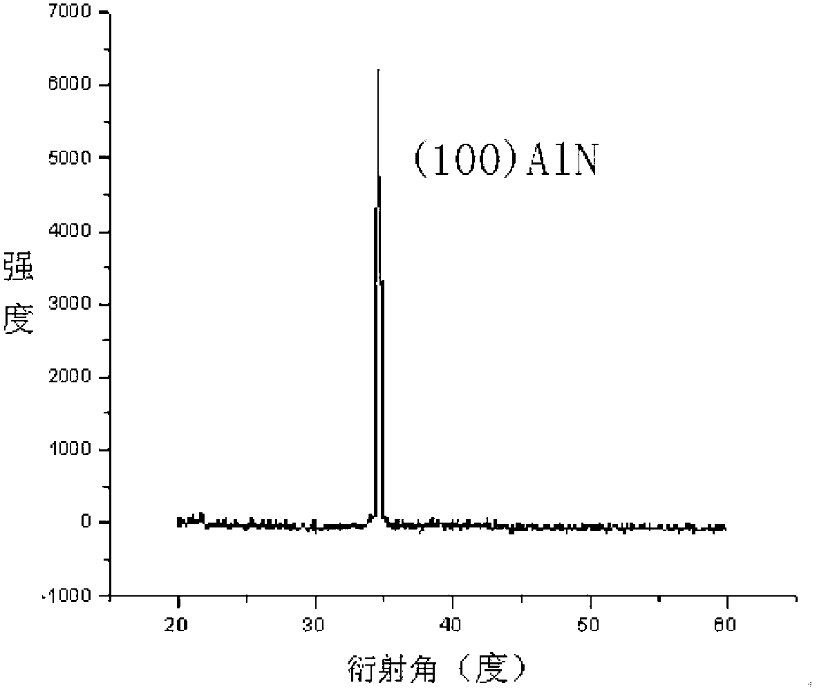 Surface acoustic wave device of multilayer film structure and preparation method thereof