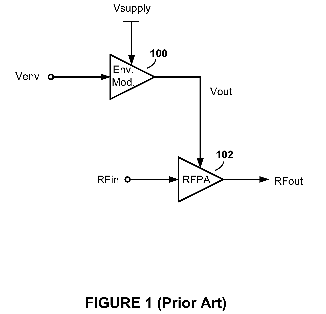 High-efficiency envelope tracking systems and methods for radio frequency power amplifiers