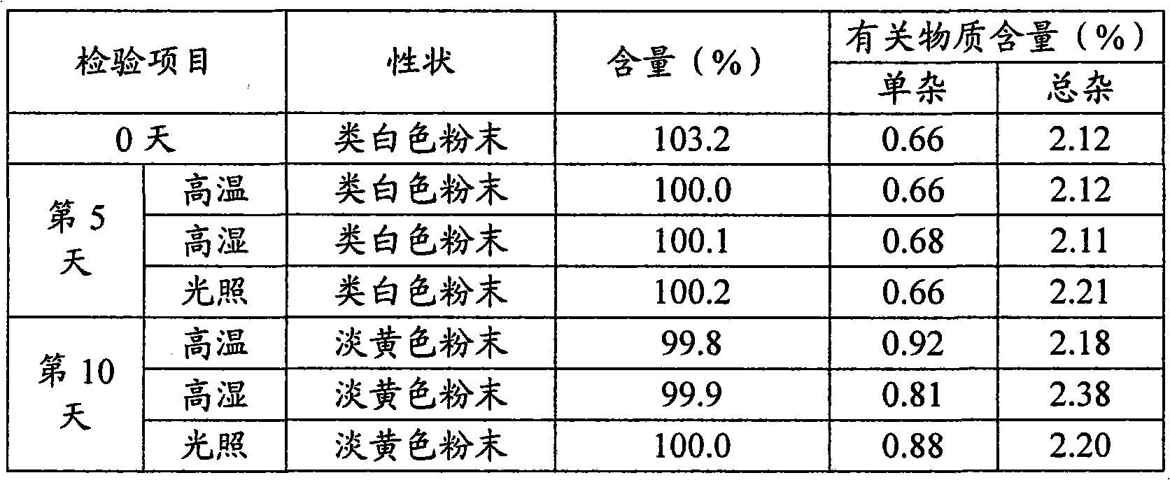 Cefetamet pivoxil hydrochloride capsule and preparation method thereof