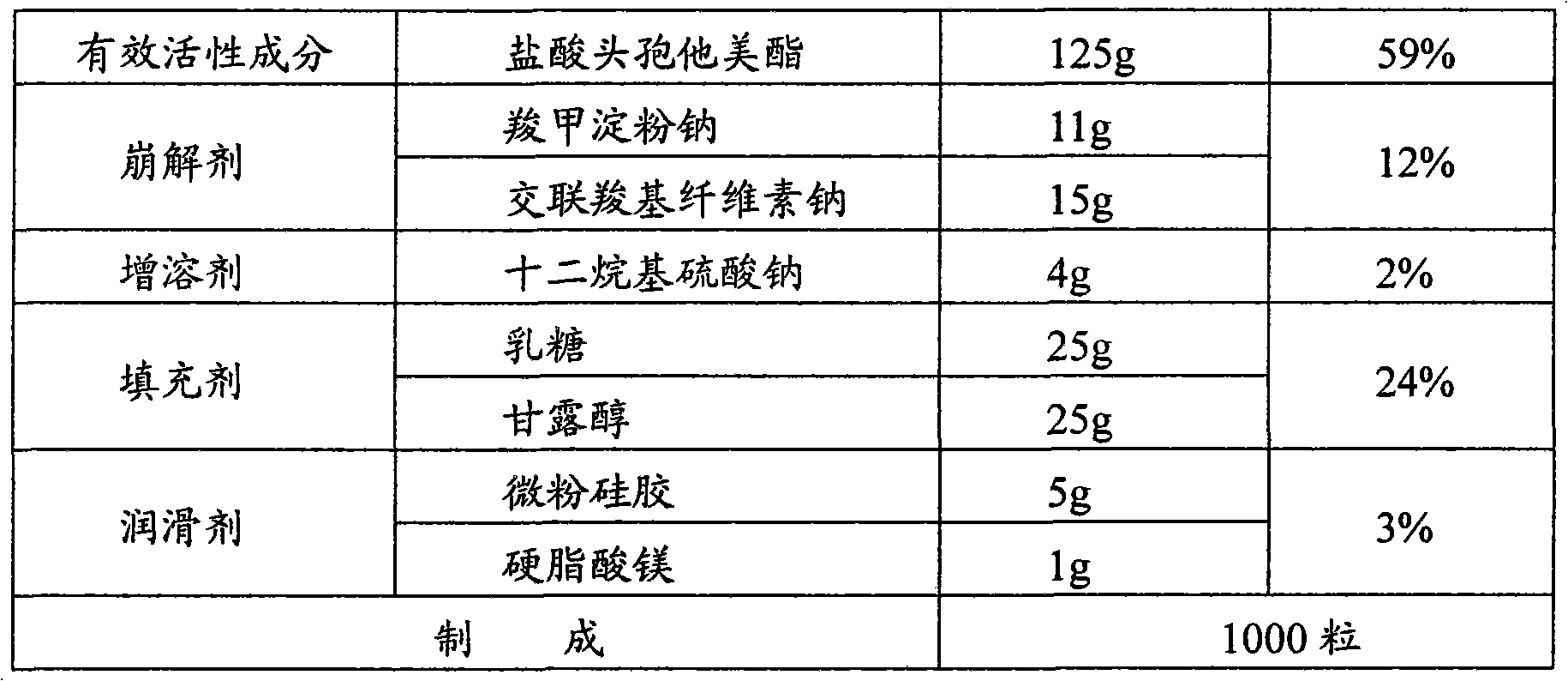 Cefetamet pivoxil hydrochloride capsule and preparation method thereof