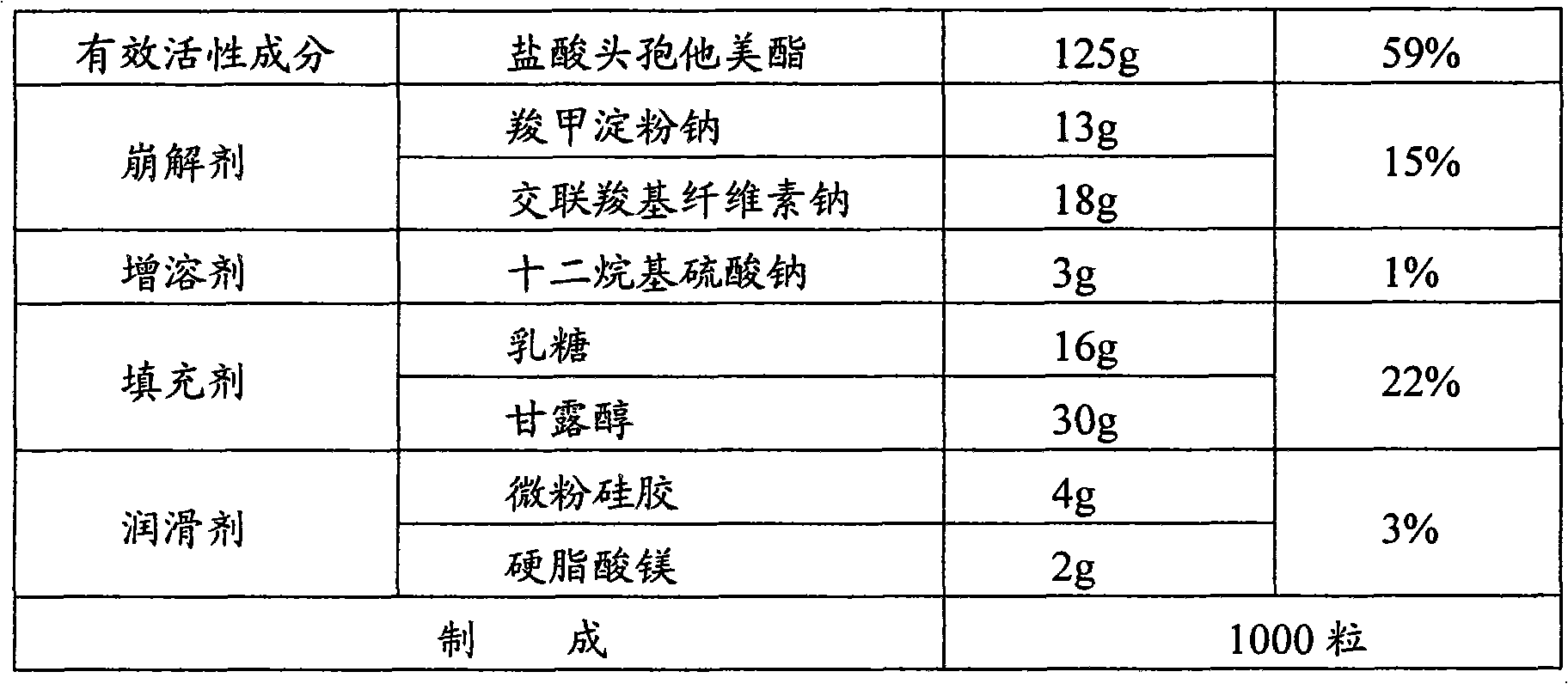 Cefetamet pivoxil hydrochloride capsule and preparation method thereof