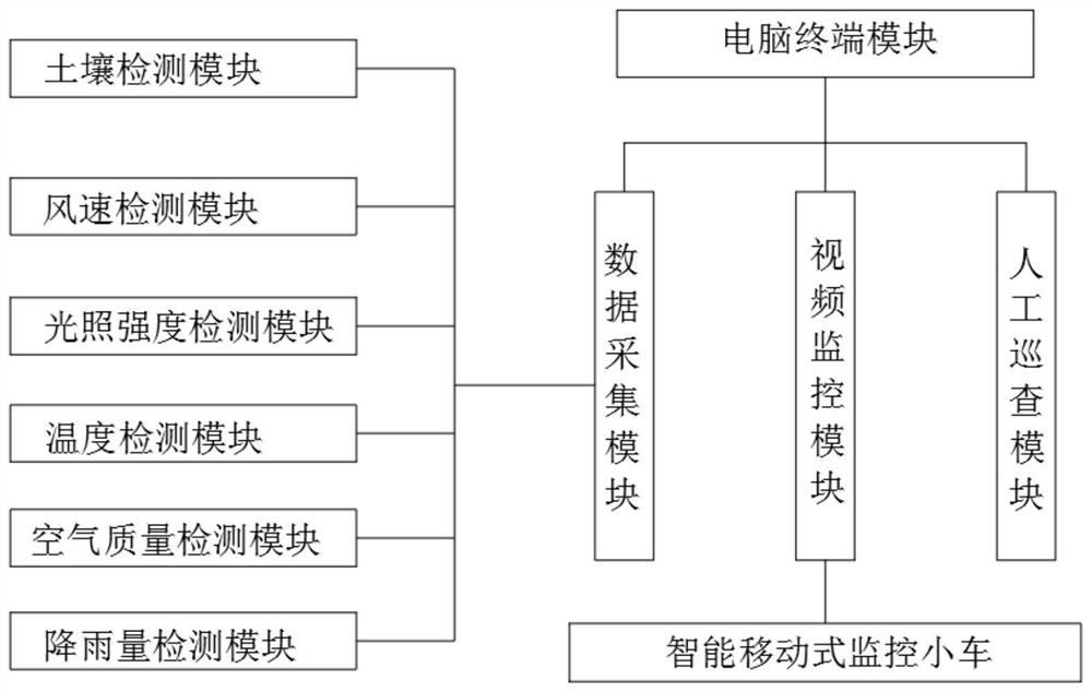 An orchard environmental information monitoring system and method based on the Internet of Things