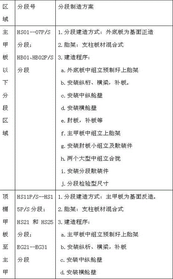 Manufacture method of offshore riprap leveling ship